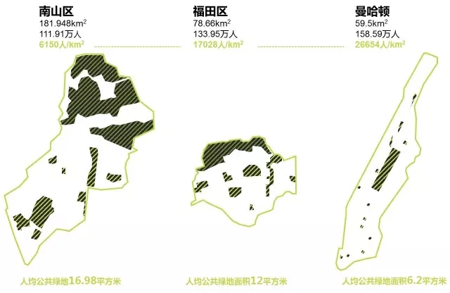 由“消極空間”改造引發的城市設計雜想