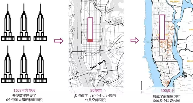 由“消極空間”改造引發的城市設計雜想