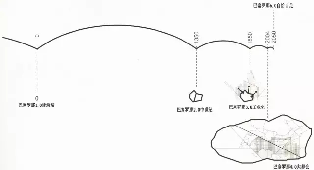 由“消極空間”改造引發的城市設計雜想