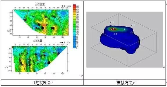 有圖有真相 水環(huán)境生態(tài)修復(fù)技術(shù)方案