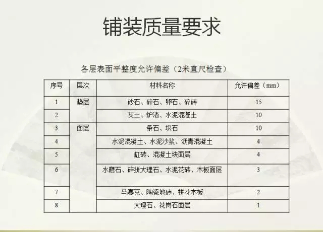 硬質景觀施工工藝標準