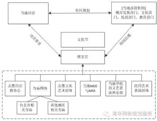 國內外案例講述歷史街區(qū)如何再造活力