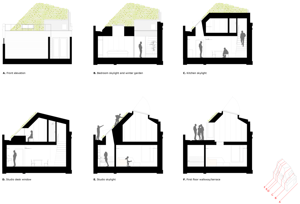 英國Hayhurst and Co“懸掛式”綠色屋頂設計