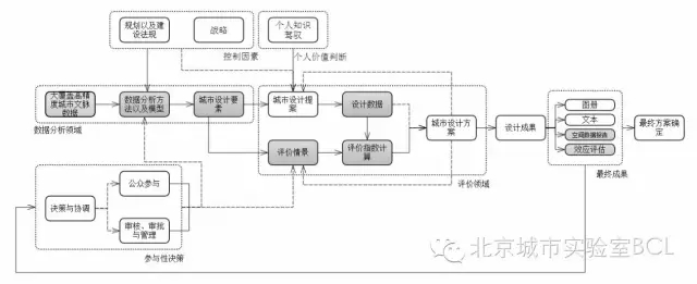 數據增強設計最新研究進展及其教學實踐