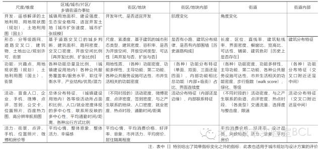 數據增強設計最新研究進展及其教學實踐