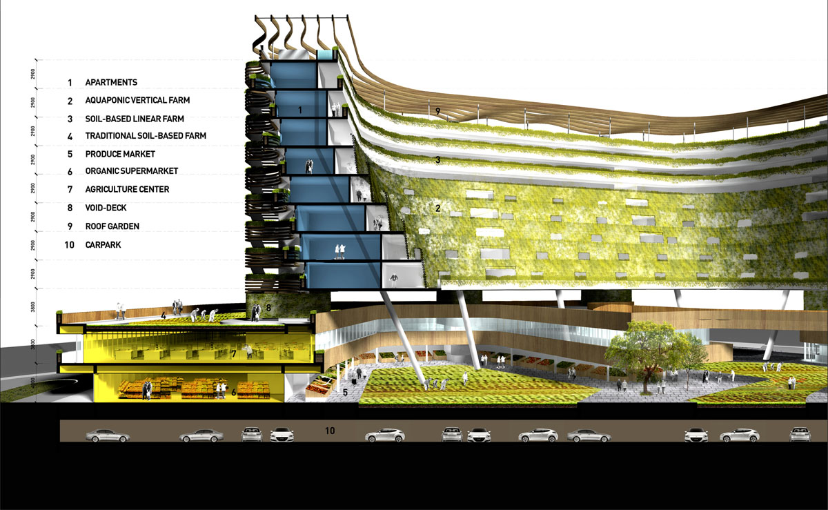 SPARK：垂直農(nóng)場混合住宅解決人口老齡化