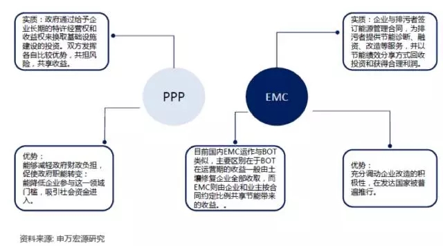 土壤修復(fù)“缺錢(qián)花” 各種模式誰(shuí)最佳