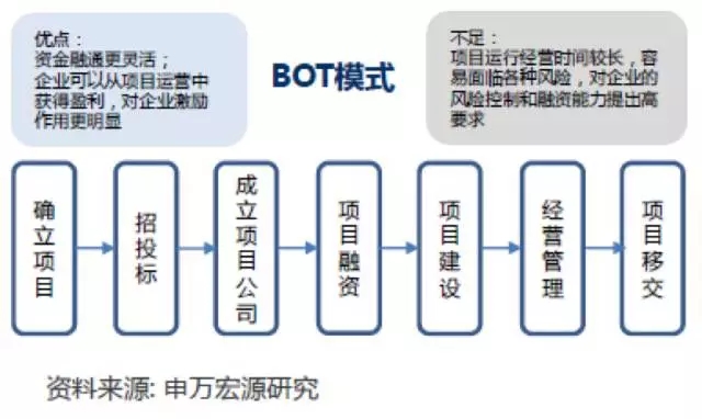 土壤修復(fù)“缺錢(qián)花” 各種模式誰(shuí)最佳