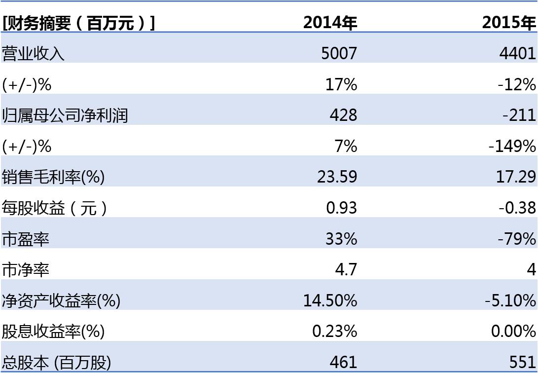 棕櫚股份:從乙方景觀設(shè)計(jì)施工到甲方生態(tài)城鎮(zhèn)運(yùn)營商的轉(zhuǎn)變需要走幾步?