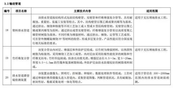 海綿城市建設先進技術與產品目錄（第二批）