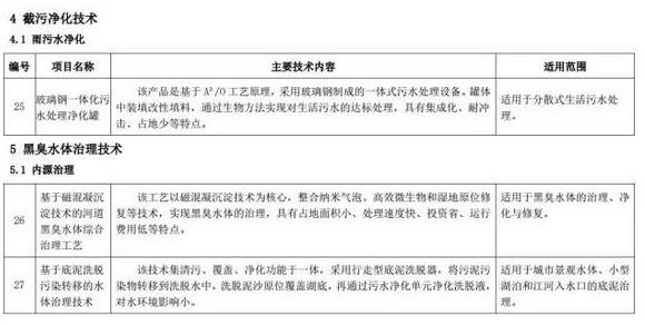 海綿城市建設先進技術與產品目錄（第二批）