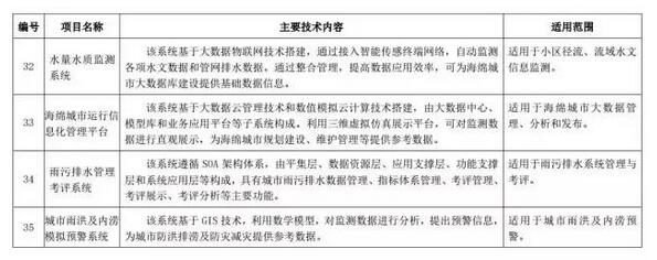 海綿城市建設先進技術與產品目錄（第二批）