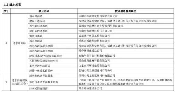 海綿城市建設先進技術與產品目錄（第二批）