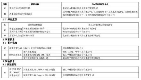 海綿城市建設(shè)先進(jìn)技術(shù)與產(chǎn)品目錄（第二批）