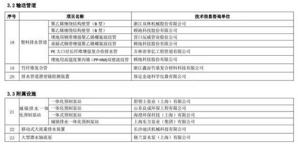 海綿城市建設(shè)先進(jìn)技術(shù)與產(chǎn)品目錄（第二批）