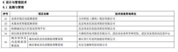 海綿城市建設(shè)先進(jìn)技術(shù)與產(chǎn)品目錄（第二批）