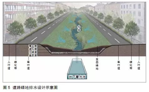海綿城市建設背景下的道路綠地設計策略
