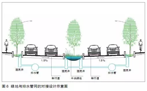 海綿城市建設背景下的道路綠地設計策略