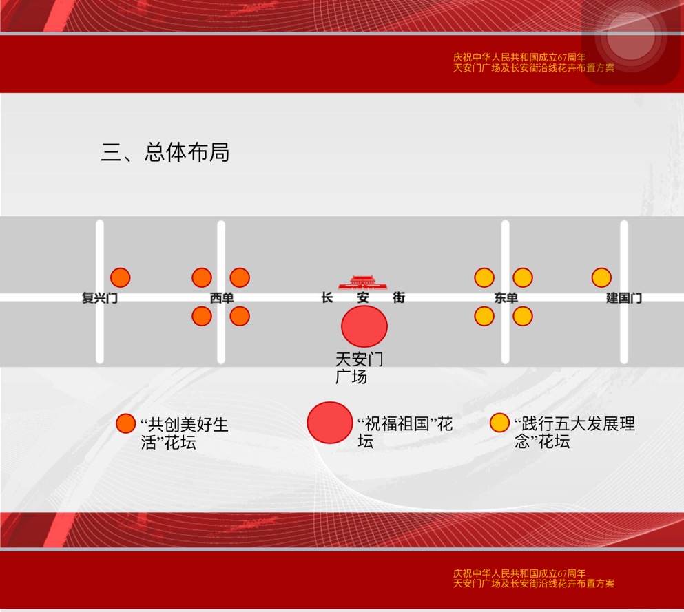 國慶67周年天安門長安街花卉布置方案公布