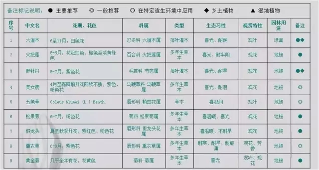 萬科居住區(qū)景觀植物設(shè)計要點