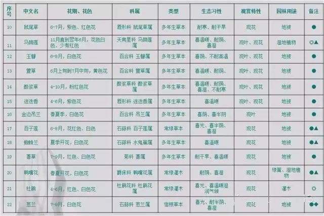 萬科居住區(qū)景觀植物設(shè)計要點