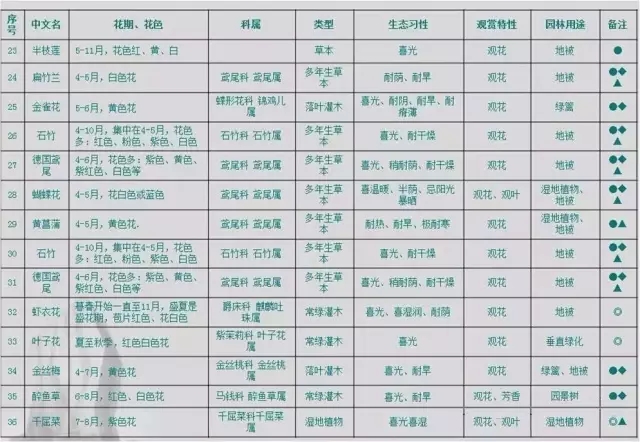 萬科居住區(qū)景觀植物設(shè)計要點