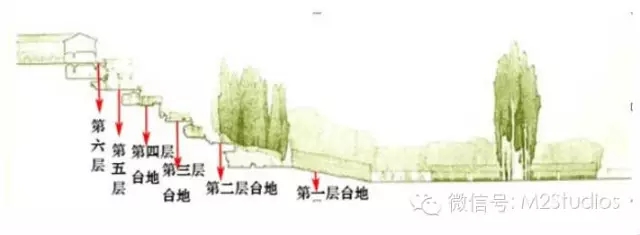 意大利臺地園的典范——埃斯特莊園