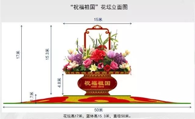 今年國慶天安門廣場中心花籃亮點多！
