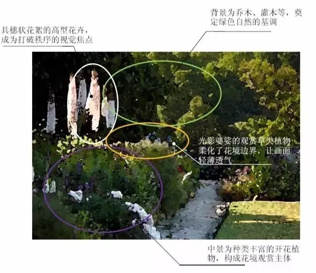 花鏡設(shè)計方法之色彩構(gòu)成