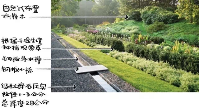 14個(gè)景觀細(xì)部設(shè)計(jì)詳解圖