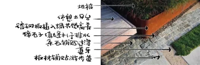14個(gè)景觀細(xì)部設(shè)計(jì)詳解圖
