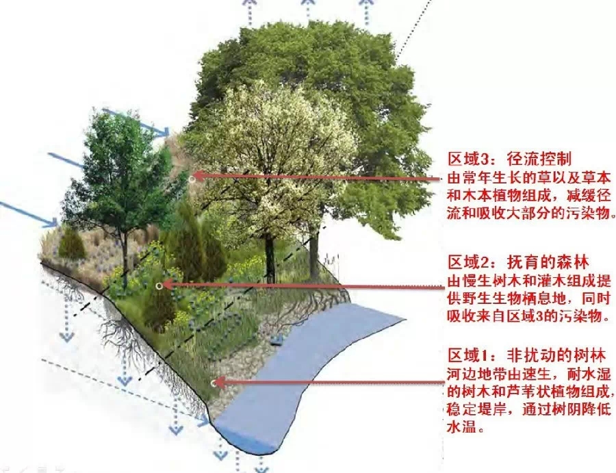 14個(gè)景觀細(xì)部設(shè)計(jì)詳解圖