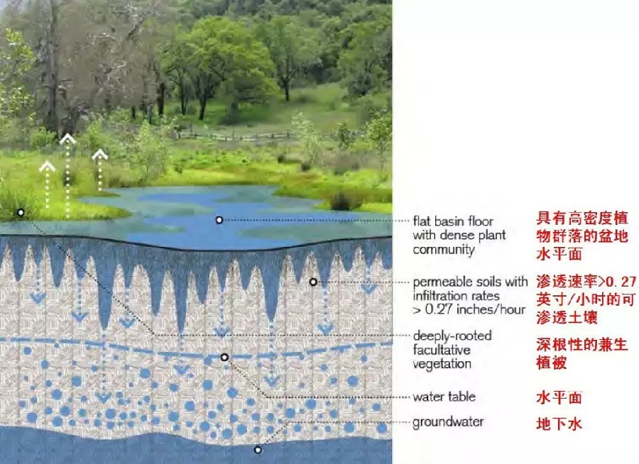 14個(gè)景觀細(xì)部設(shè)計(jì)詳解圖