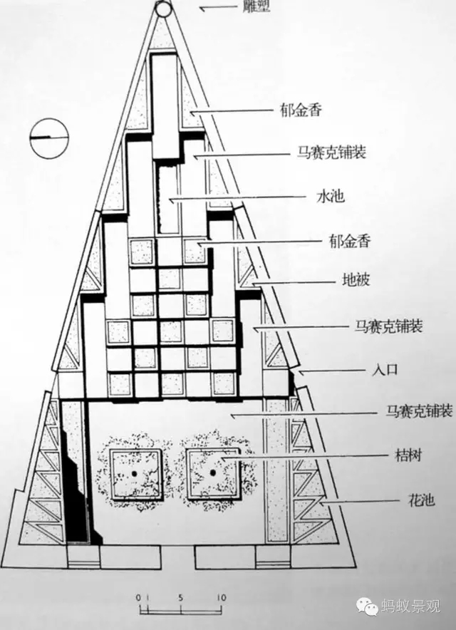 一口氣讀懂西方現(xiàn)代景觀（下）