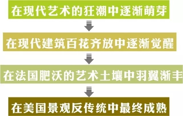 一口氣讀懂西方現代景觀（下）