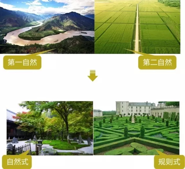 西方古典園林梗概(上)