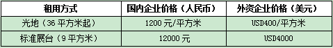 2017第七屆北京國際木結構建筑與裝飾配套設施展覽會誠邀參展商