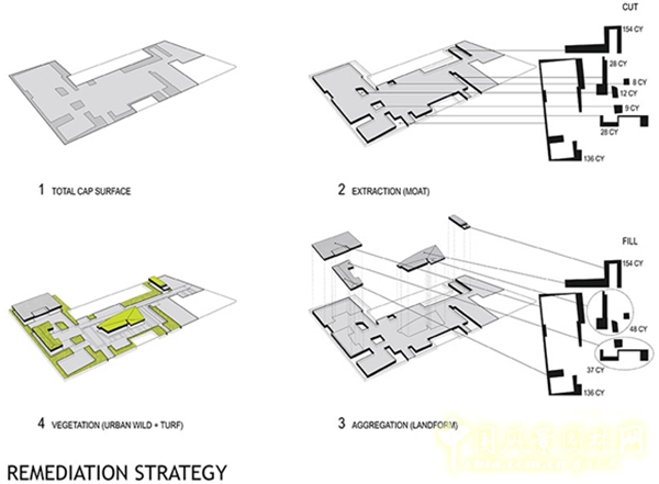 【周二頭條】普羅維登斯鋼鐵廠庭院景觀改造