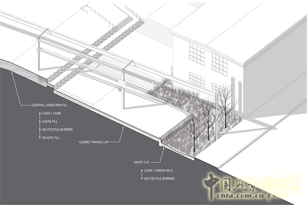 【周二頭條】普羅維登斯鋼鐵廠庭院景觀改造