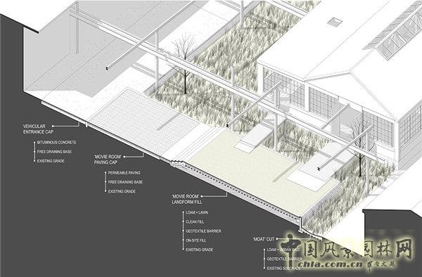 【周二頭條】普羅維登斯鋼鐵廠庭院景觀改造
