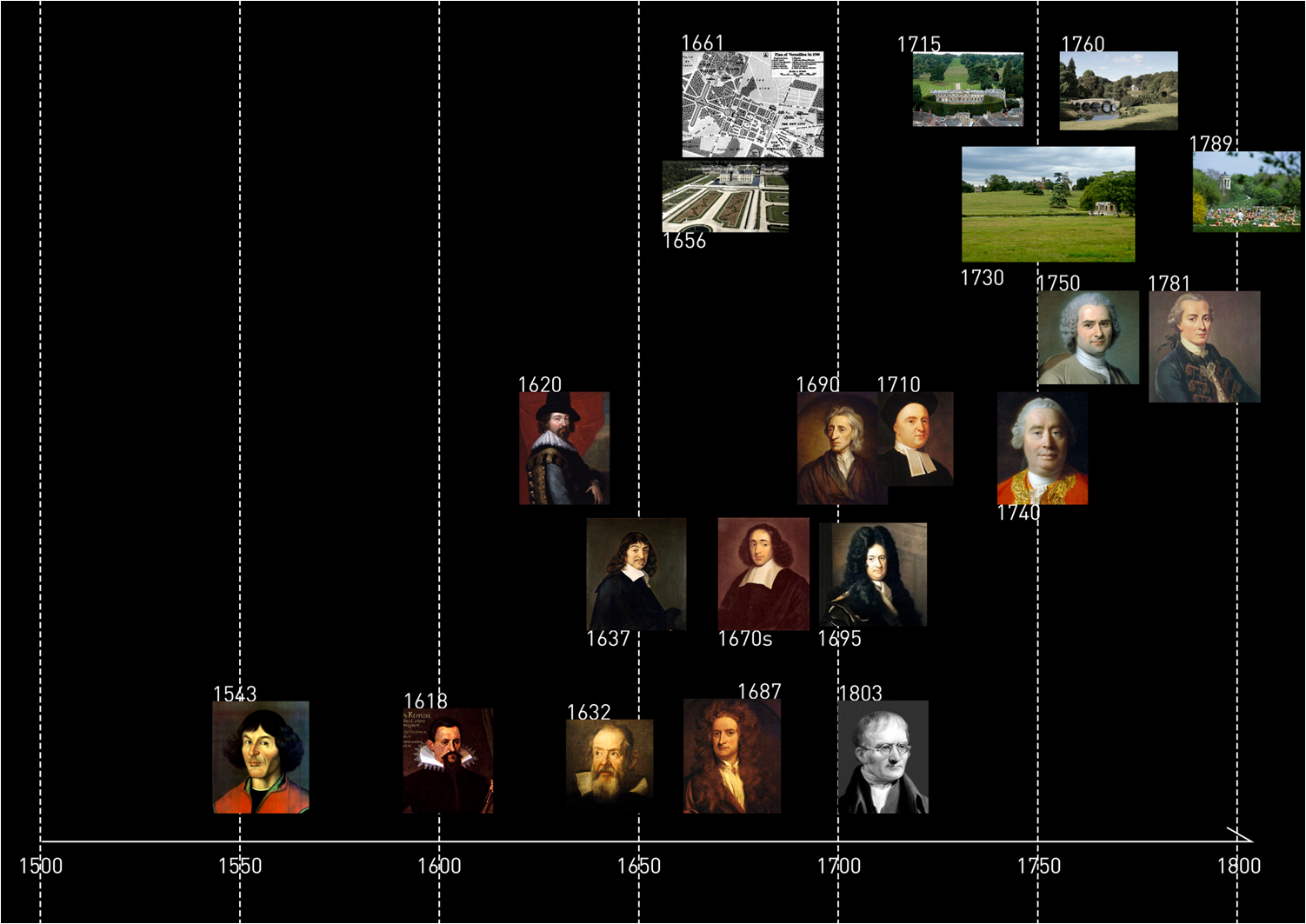 科學(xué)史視角下的景觀規(guī)劃