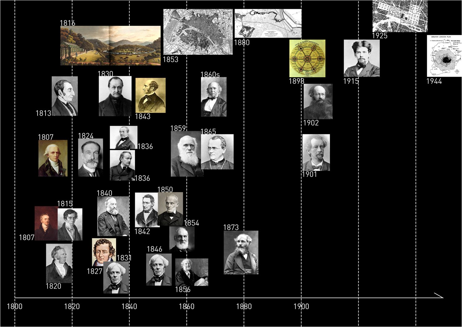 科學史視角下的景觀規劃