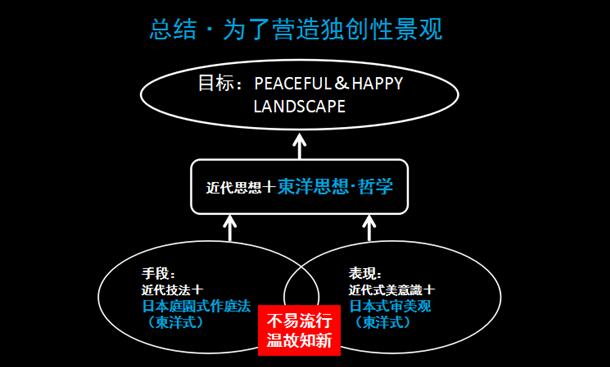 日本園林的造園傳承經驗