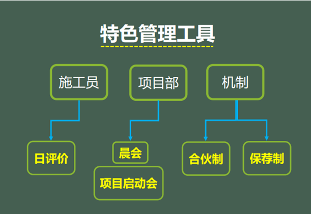 景觀工程施工管理經驗分享
