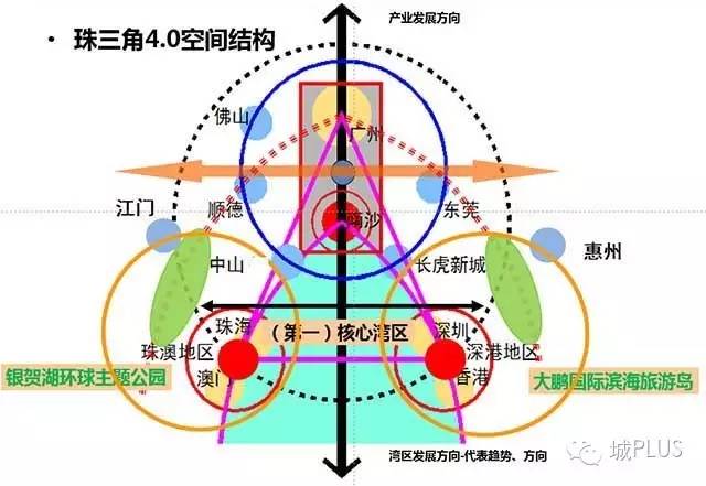 “經(jīng)略”珠三角：建設世界級城市群（二）
