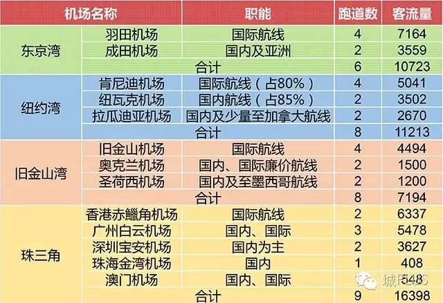 “經略”珠三角：建設世界級城市群（三）