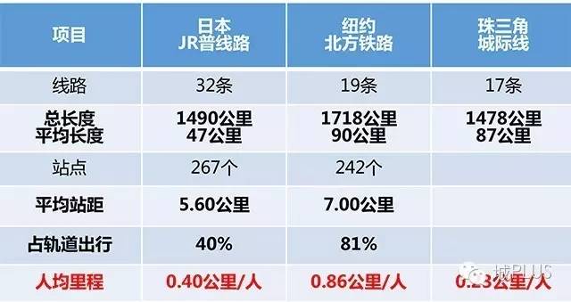 “經略”珠三角：建設世界級城市群（三）