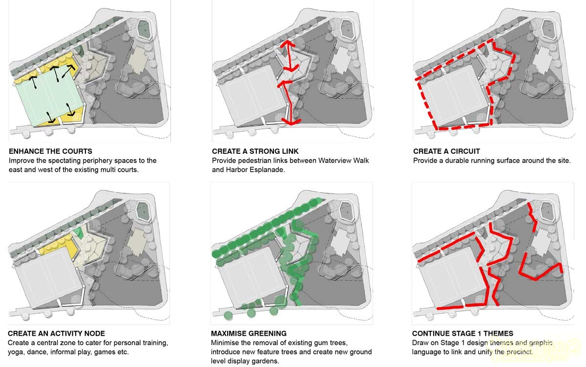 墨爾本海港區城市公園一期工程景觀