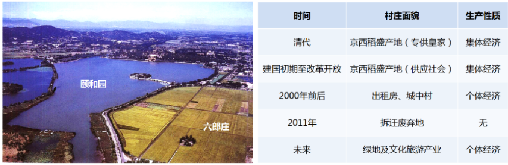 “三山五園”地區城市歷史景觀保護任重而道遠