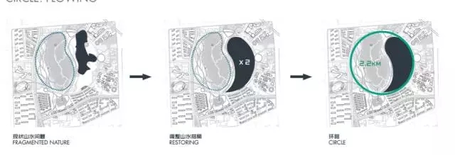 全球最牛公園方案：“清明上河圖”融于現(xiàn)代城市